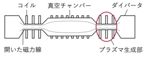 FRC装置の概要